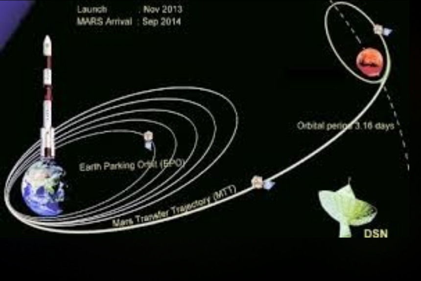 https://www.uniqcoach.com/wp-content/uploads/2026/06/Are-You-Breaking-Your-Orbit_-Powerful-Lessons-from-Mission-Mangalyaan.jpg