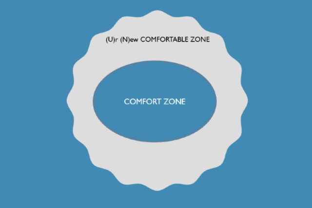 Uncomfortable Zone oR U(r) N(ew) Comfort Zone
